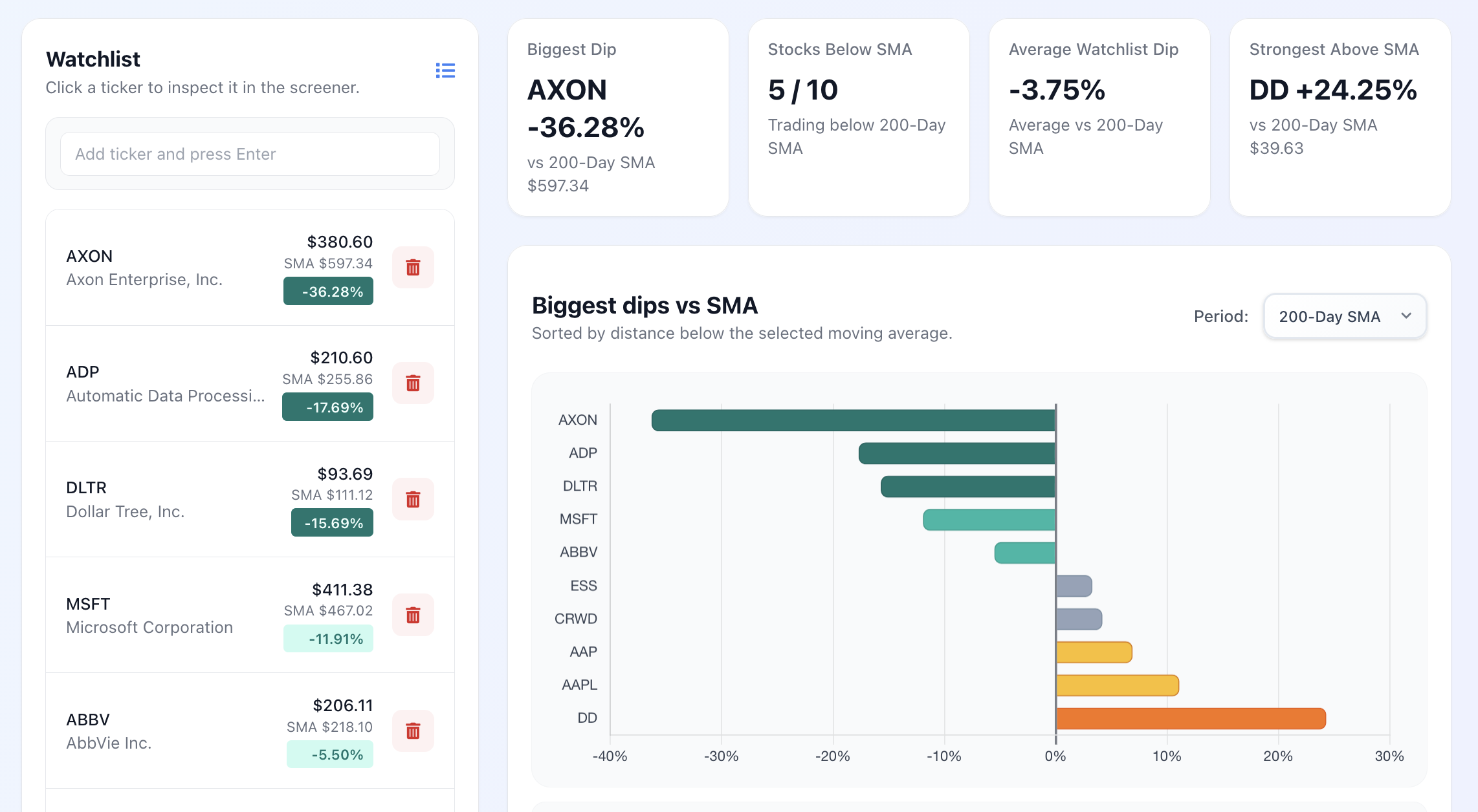 Dip Finder dashboard
